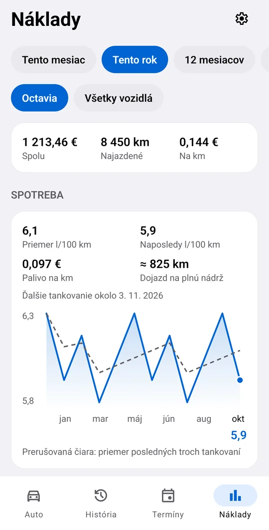 Vieš presne, koľko ťa auto stojí.