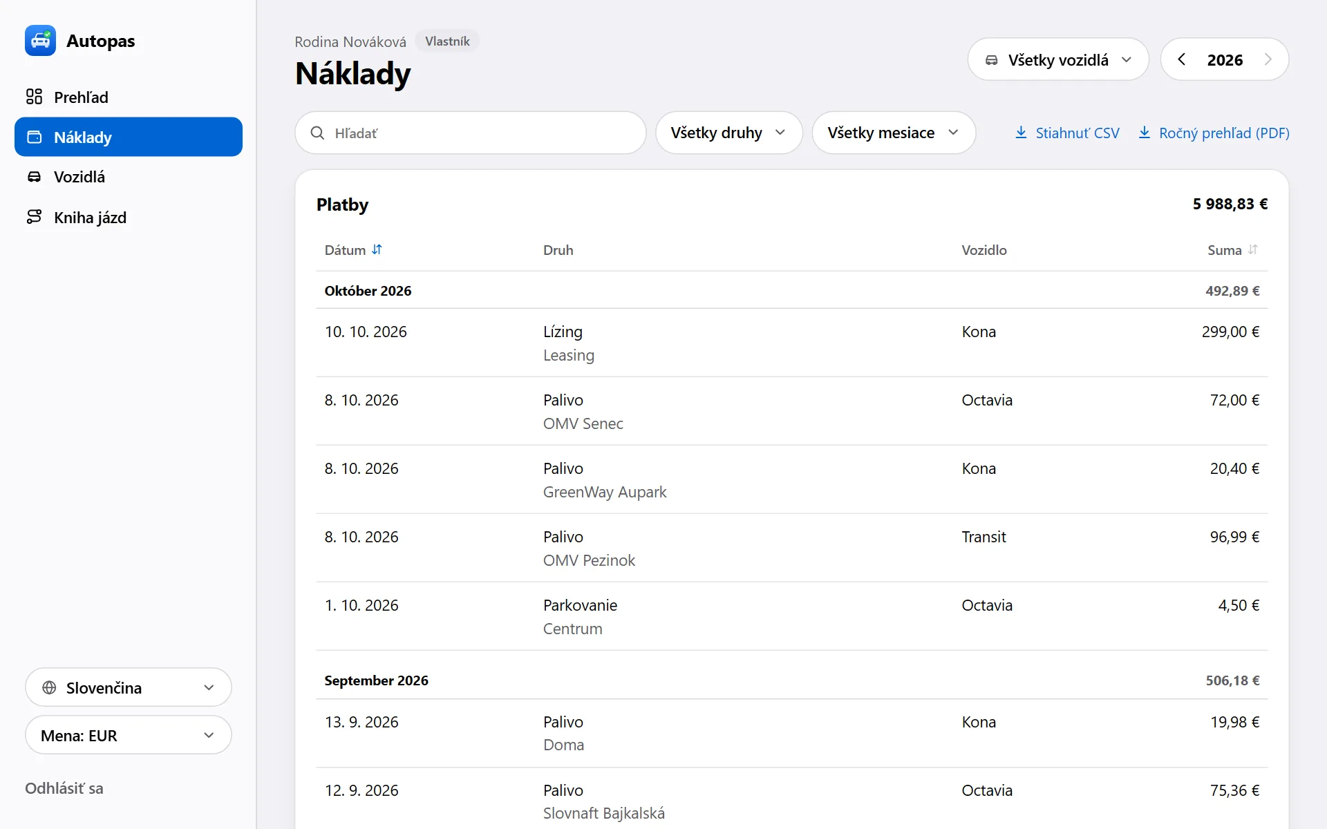 Kniha jázd a podklady pre účtovníka. · Náklady